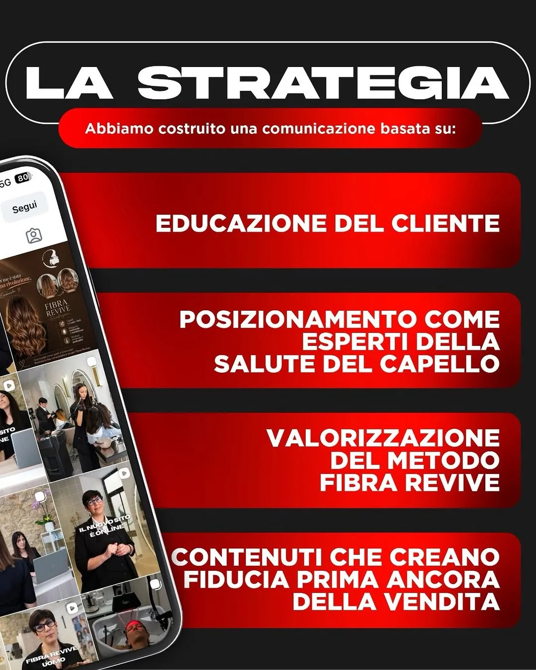 Metodo Fibra Revive